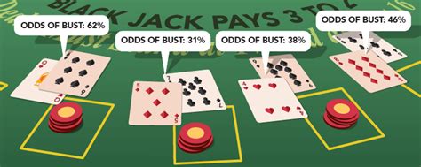 blackjack odds of dealer busting.